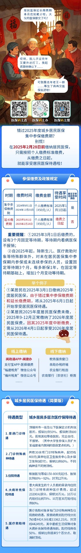 居民醫(yī)保斷繳影響大，別再錯過延長繳費期！本月底截止！.JPG